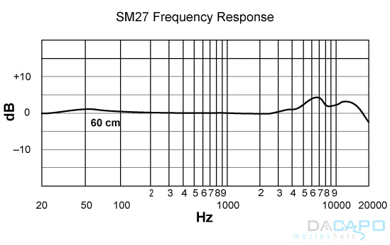 SM27-LC