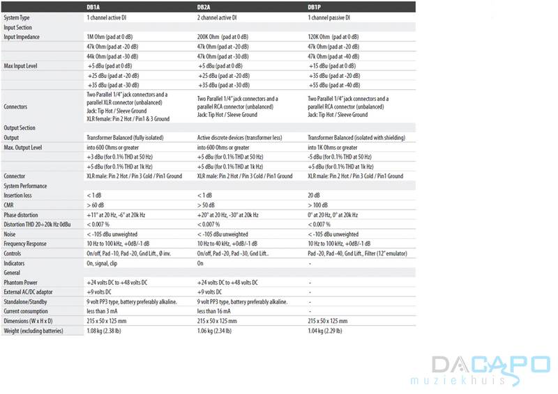 DB2A